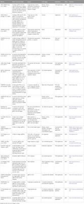 CRISPR genome editing using computational approaches: A survey